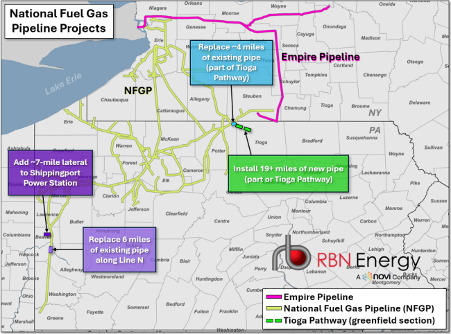 Figure 1. National Fuel Gas Pipeline Projects. Source: Novi Labs