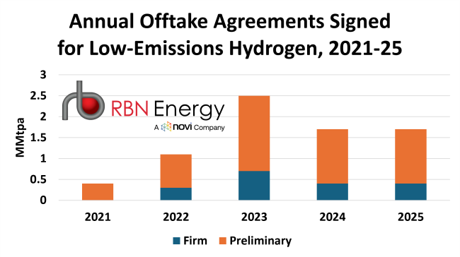 Source: IEA