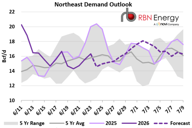 Source: RBN NATGAS Appalachia, Wood Mackenzie