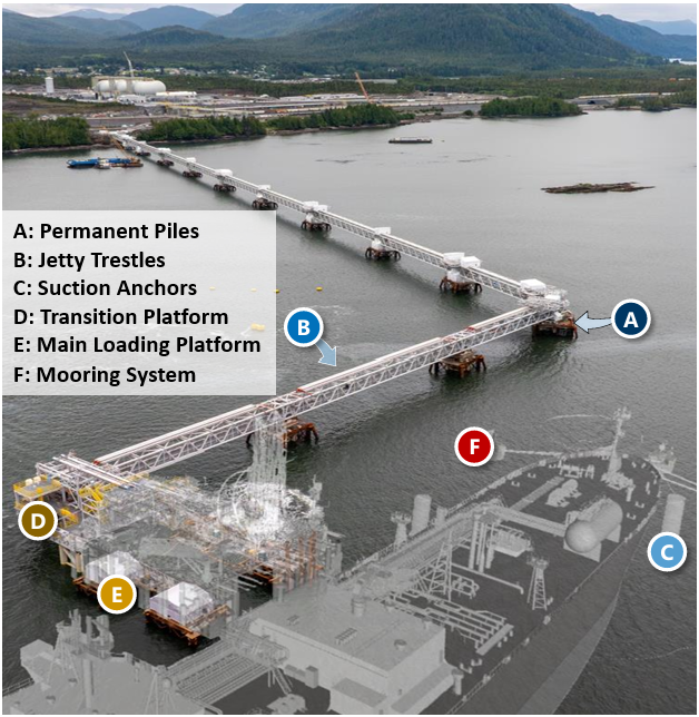 REEF Jetty Construction Photo (July 2026)