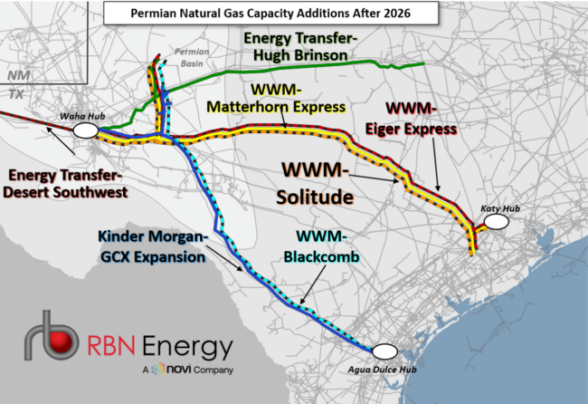 Figure 1. Permian Natural Gas Pipeline Capacity Additions After 2026. Source: Novi Labs