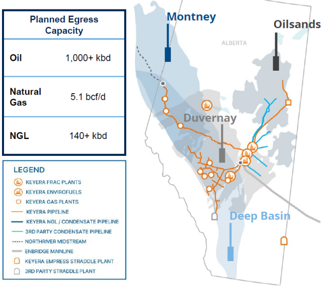 Keyera Western Canada Asset Map (June 2026)