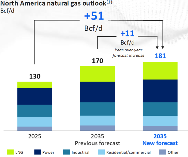 Source: TC Energy