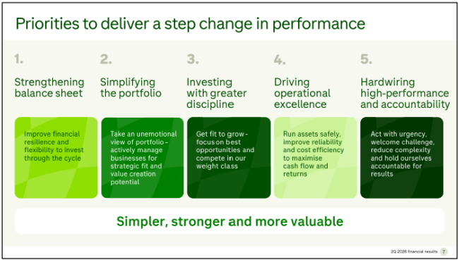 Source: BP Quarterly Earnings Presentation