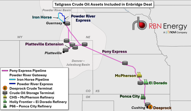 Figure 1. Tallgrass’s Crude Oil Assets Included in Enbridge Deal. Source: Novi Labs