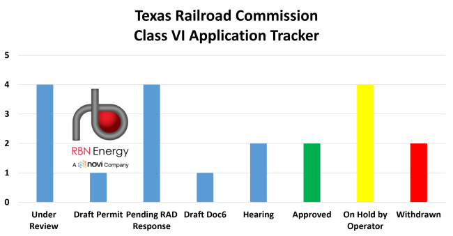 Source: Texas Railroad Commission
