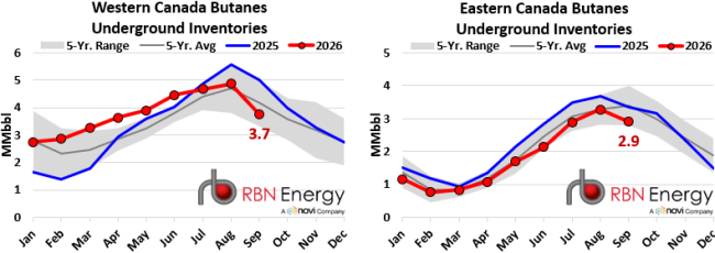 Data Source: Canadian Energy Regulator