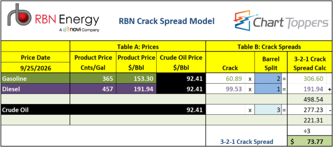 Figure 1. RBN Crack Spread Model. Source: Novi LabsDownload the spreadsheet used to generate this table