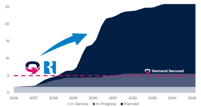Figure 2. Projected Appalachian Natural Gas Demand Growth. Source: EQT