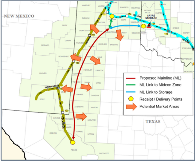 Proposed Permian Link route and NGPL connections. Source: KMI