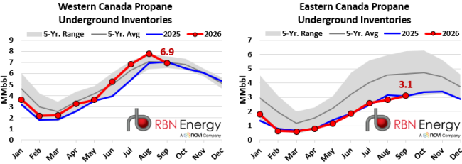 Data Source: Canadian Energy Regulator
