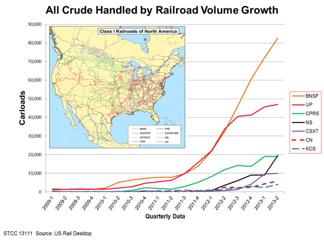 Source: US Rail Desktop