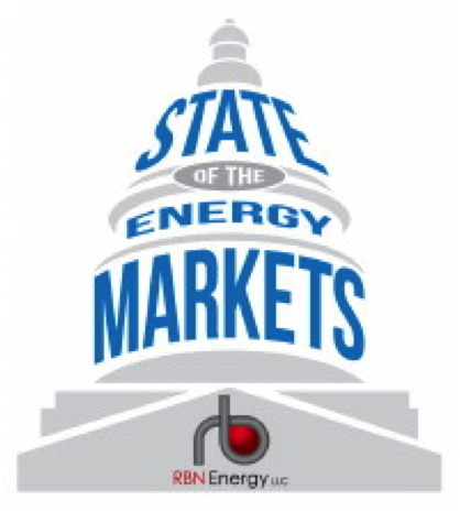 state of the energy markets