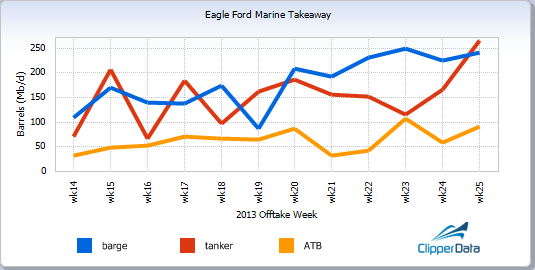Source: Clipper Data www.clipperdata.com 
