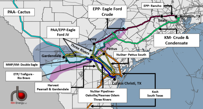Figure 1; Source: RBN Energy