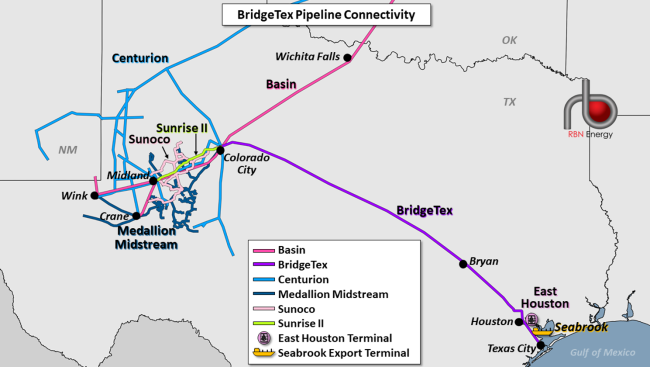 BridgeTex Pipeline Connectivity