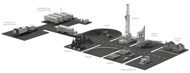 CNG Process