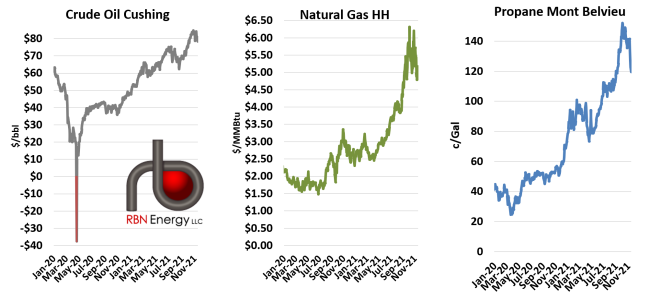 Crude Oil Cushing, Natural Gas HH, Propane Mont Belvieu