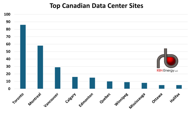 Data Center Locations in Canada