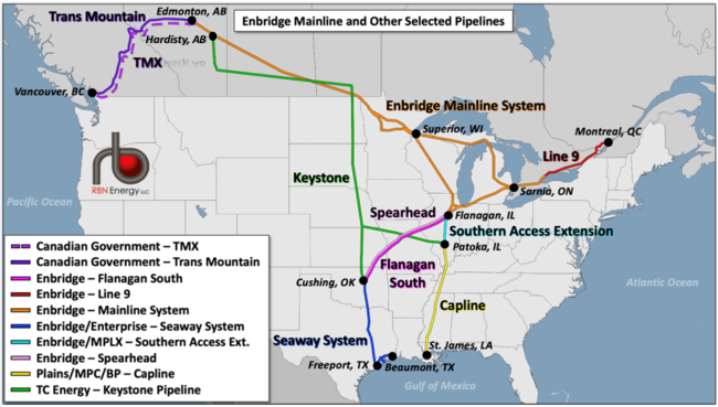 Enbridge Mainline and Other Selected Pipelines
