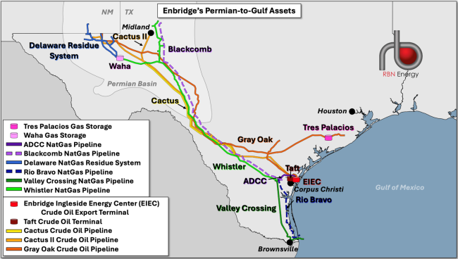 Enbridge’s Permian-to-Gulf Assets