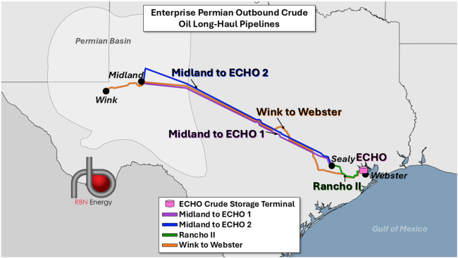 Enterprise Permian Outbound Crude Oil Long-Haul Pipelines
