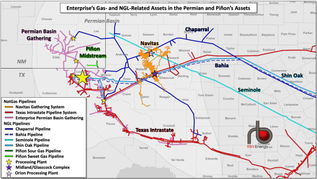 Enterprise’s Gas- and NGL-related Assets in the Permian and Piñon’s Assets
