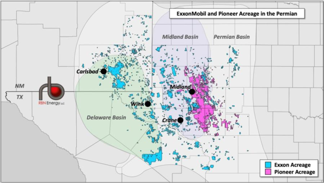 ExxonMobil and Pioneer Acreage in the Permian