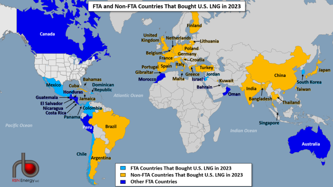 FTA and Non-FTA Countries That Bought U.S. LNG in 2023