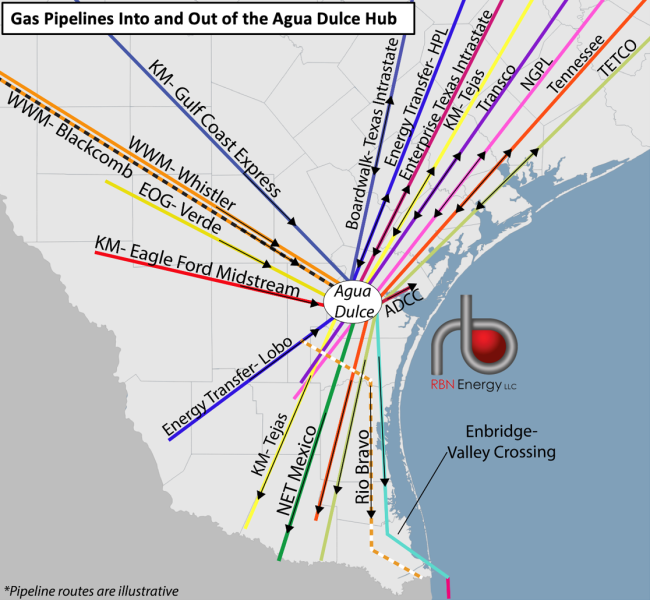 Gas Pipelines Into and Out of the Agua Dulce Hub