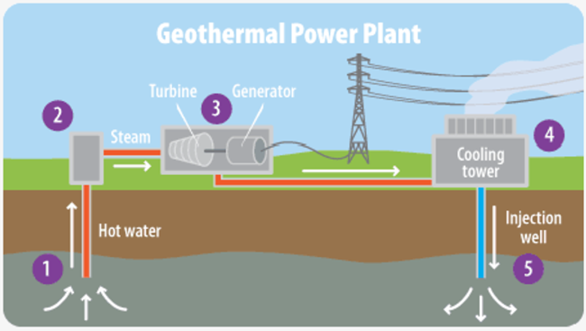 Geothermal Power Plant Schematic