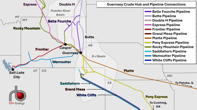Guernsey Crude Hub and Pipeline Connections