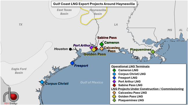 Gulf Coast LNG Export Projects Around the Haynesville Basin