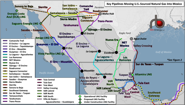 Key Pipelines Moving U.S.-Sourced Natural Gas into Mexico