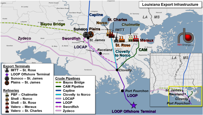 LOOP and Selected Crude Oil Pipelines, Refineries and Other Related Infrastructure