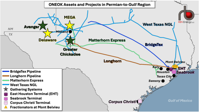 ONEOK Assets and Projects in Permian-to-Gulf Region