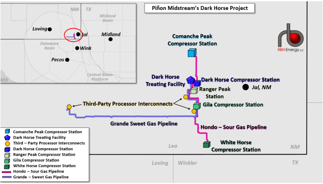 Piñon Midstream’s Gas System