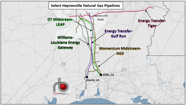 Pipelines Involved In Litigation With Energy Transfer