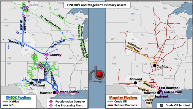 Primary Assets of ONEOK and Magellan Before Their Combination