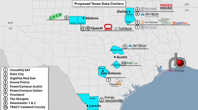 Proposed Texas Data Centers