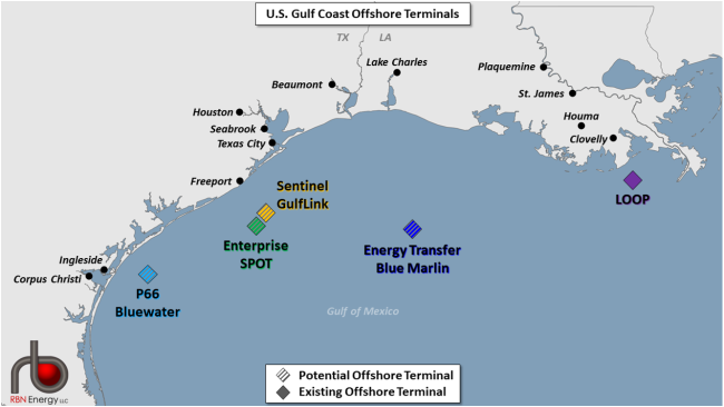 Proposed U.S. Gulf Coast Offshore Terminals