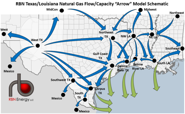 RBN Texas Louisiana Natural Gas Flow Capacity Arrow Model
