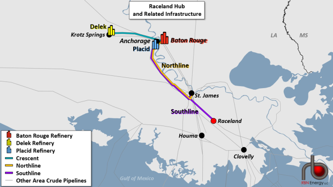 Raceland Hub and Related Infrastructure