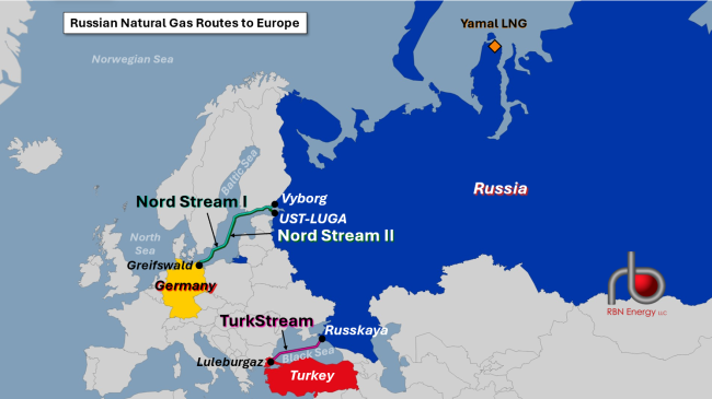 Russian Natural Gas Routes to Europe