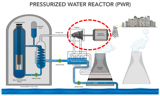 Schematic for Pressurized Water Reactor
