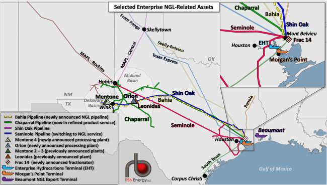 Selected Enterprise NGL-Related Assets
