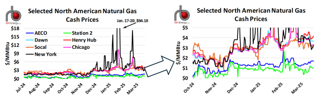 Selected North American Natural Gas Cash Prices