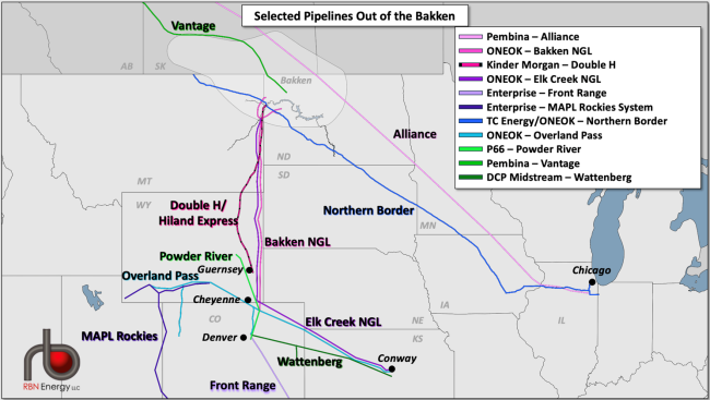 Figure 1. Selected Pipelines Out of the Bakken. Source: RBN&nbsp;