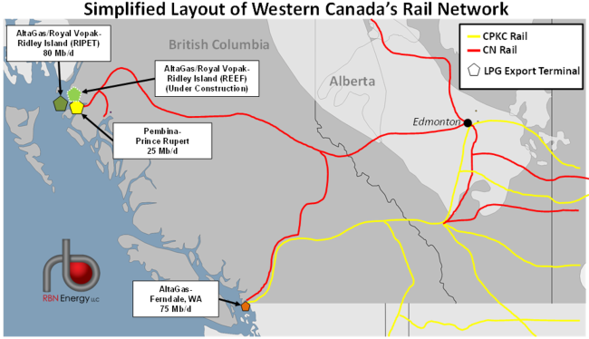 Simplified Layout of Western Canada’s Rail Network