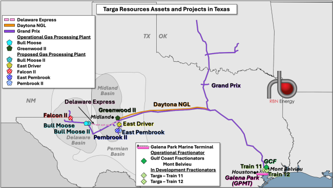 Figure 1. Targa Resources Assets and Projects in Texas. Source: RBN&nbsp;